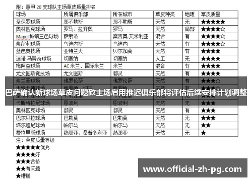 巴萨确认新球场草皮问题致主场启用推迟俱乐部将评估后续安排计划调整