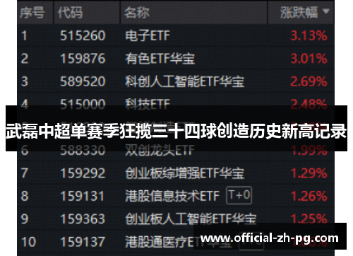 武磊中超单赛季狂揽三十四球创造历史新高记录
