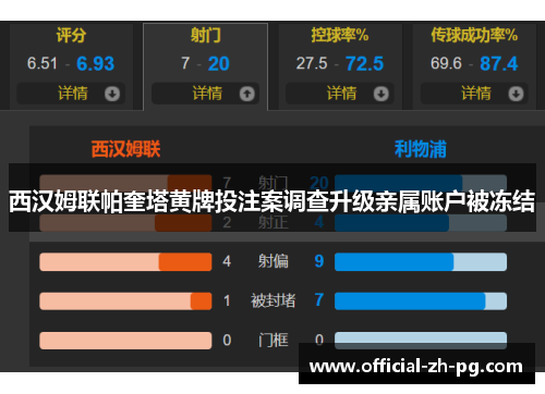 西汉姆联帕奎塔黄牌投注案调查升级亲属账户被冻结